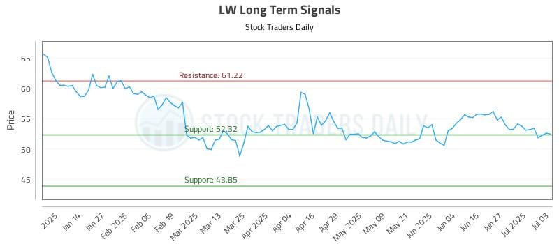 LW Long Term Analysis for July 6 2025 LW Long Term Analysis for July 6 2025