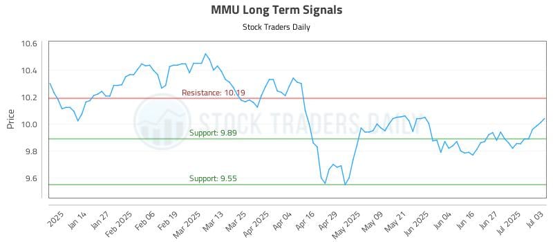 MMU Long Term Analysis for July 6 2025