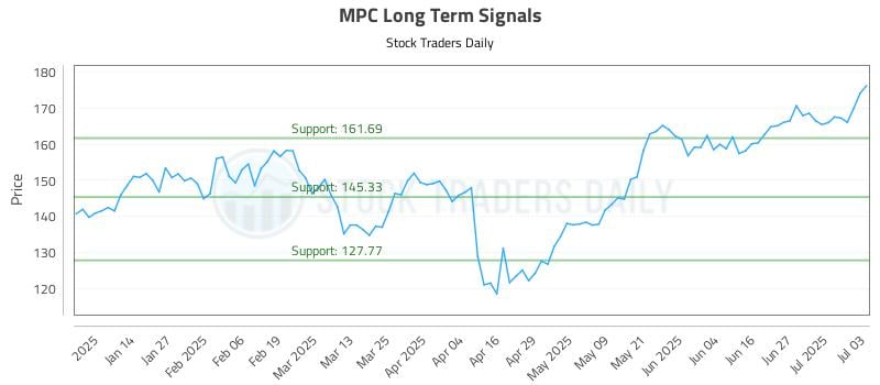 MPC Long Term Analysis for July 6 2025 MPC Long Term Analysis for July 6 2025