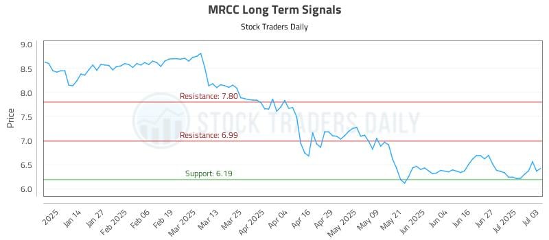 MRCC Long Term Analysis for July 6 2025 MRCC Long Term Analysis for July 6 2025