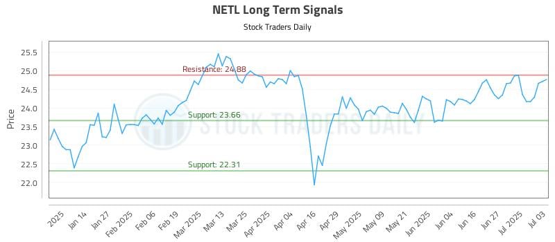 NETL Long Term Analysis for July 6 2025 NETL Long Term Analysis for July 6 2025