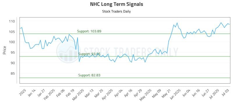 NHC Long Term Analysis for July 6 2025 NHC Long Term Analysis for July 6 2025