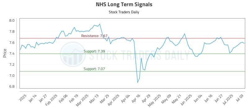 NHS Long Term Analysis for July 6 2025 NHS Long Term Analysis for July 6 2025