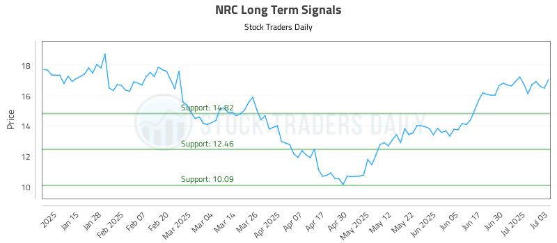 NRC Long Term Analysis for July 7 2025 NRC Long Term Analysis for July 7 2025