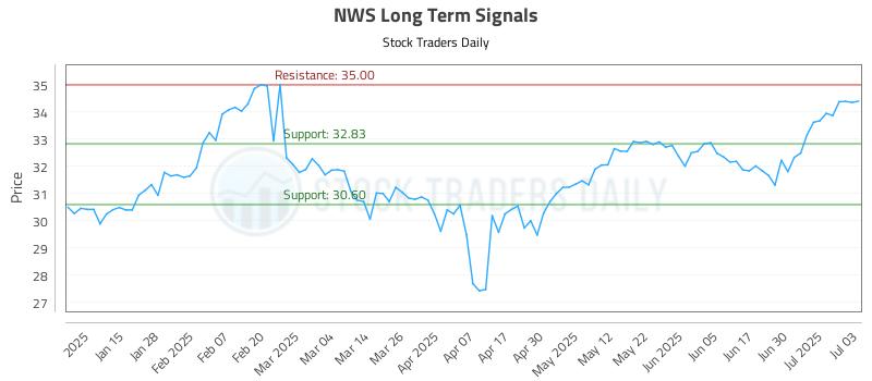 NWS Long Term Analysis for July 7 2025 NWS Long Term Analysis for July 7 2025
