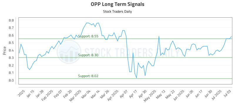 OPP Long Term Analysis for July 7 2025 OPP Long Term Analysis for July 7 2025