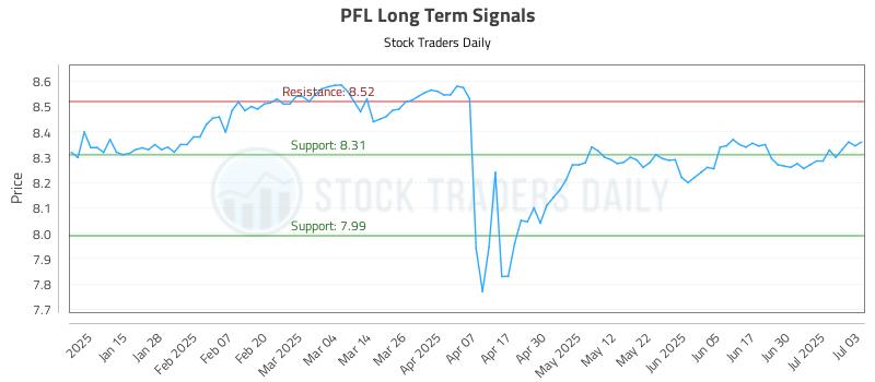 PFL Long Term Analysis for July 7 2025 PFL Long Term Analysis for July 7 2025
