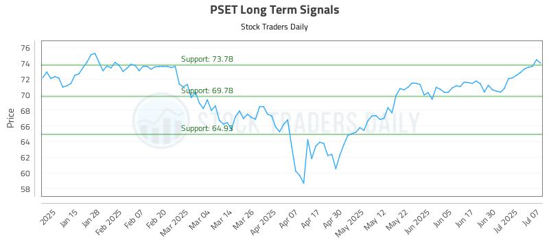 PSET Long Term Analysis for July 7 2025 PSET Long Term Analysis for July 7 2025