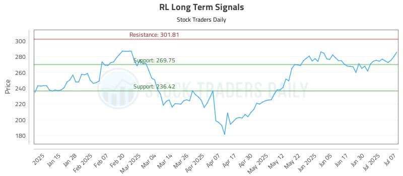 RL Long Term Analysis for July 7 2025 RL Long Term Analysis for July 7 2025