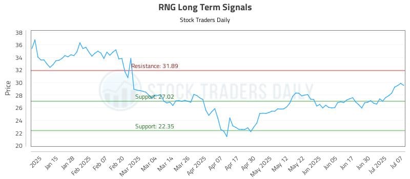 RNG Long Term Analysis for July 7 2025 RNG Long Term Analysis for July 7 2025