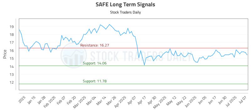 SAFE Long Term Analysis for July 7 2025 SAFE Long Term Analysis for July 7 2025