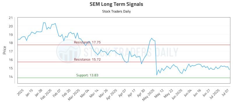 SEM Long Term Analysis for July 7 2025 SEM Long Term Analysis for July 7 2025