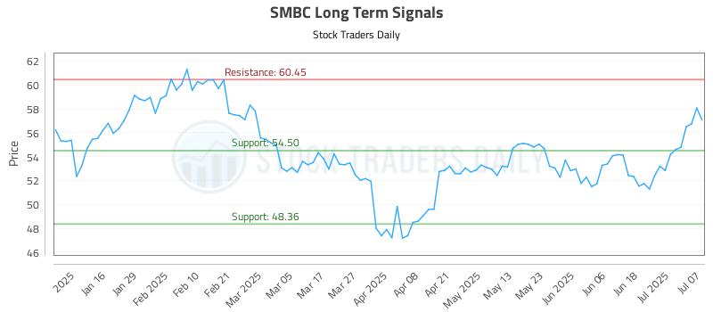 SMBC Long Term Analysis for July 8 2025 SMBC Long Term Analysis for July 8 2025