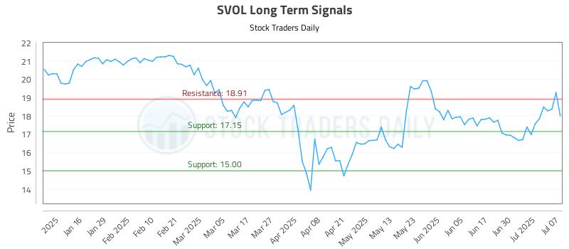 SVOL Long Term Analysis for July 8 2025 SVOL Long Term Analysis for July 8 2025