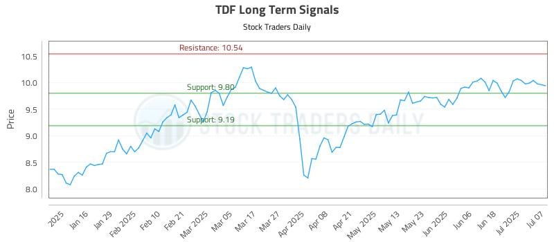 TDF Long Term Analysis for July 8 2025 TDF Long Term Analysis for July 8 2025