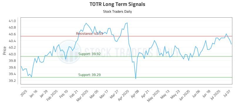 TOTR Long Term Analysis for July 8 2025 TOTR Long Term Analysis for July 8 2025
