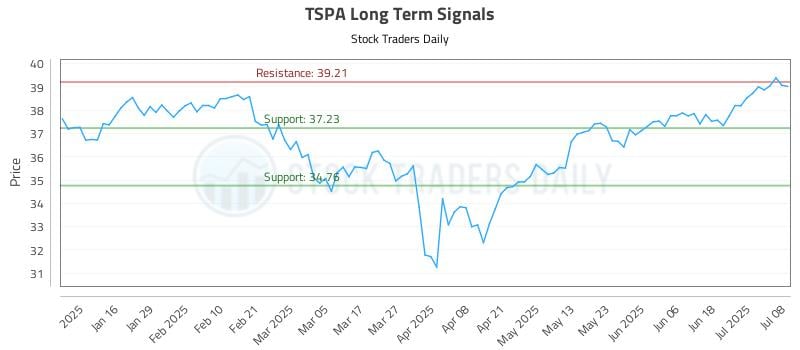TSPA Long Term Analysis for July 8 2025 TSPA Long Term Analysis for July 8 2025