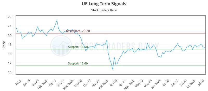UE Long Term Analysis for July 8 2025
