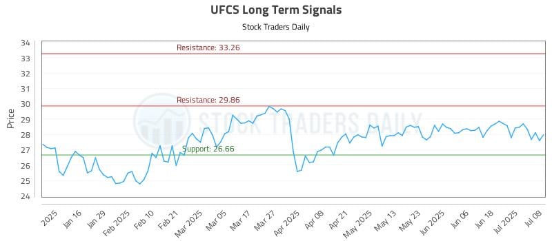 UFCS Long Term Analysis for July 8 2025 UFCS Long Term Analysis for July 8 2025