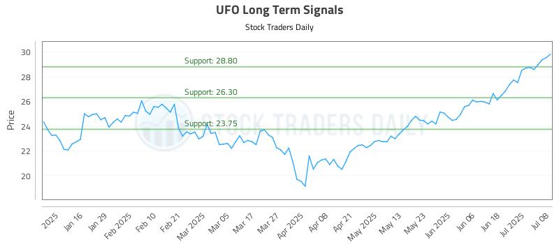 UFO Long Term Analysis for July 8 2025 UFO Long Term Analysis for July 8 2025