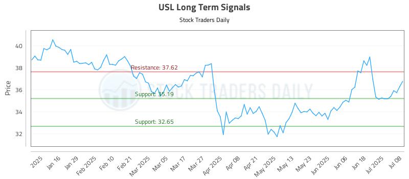 USL Long Term Analysis for July 8 2025 USL Long Term Analysis for July 8 2025