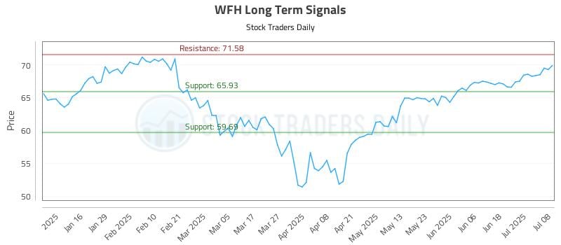 WFH Long Term Analysis for July 8 2025 WFH Long Term Analysis for July 8 2025