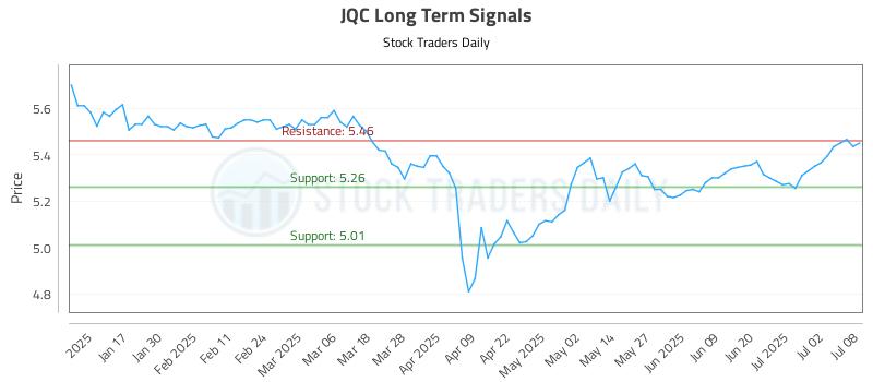 JQC Long Term Analysis for July 9 2025