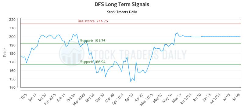 DFS Long Term Analysis for July 9 2025 DFS Long Term Analysis for July 9 2025