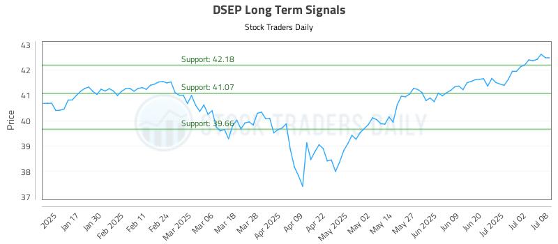 DSEP Long Term Analysis for July 9 2025