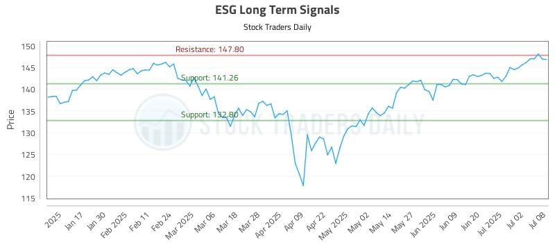ESG Long Term Analysis for July 9 2025 ESG Long Term Analysis for July 9 2025