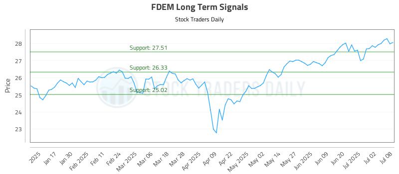 FDEM Long Term Analysis for July 9 2025 FDEM Long Term Analysis for July 9 2025