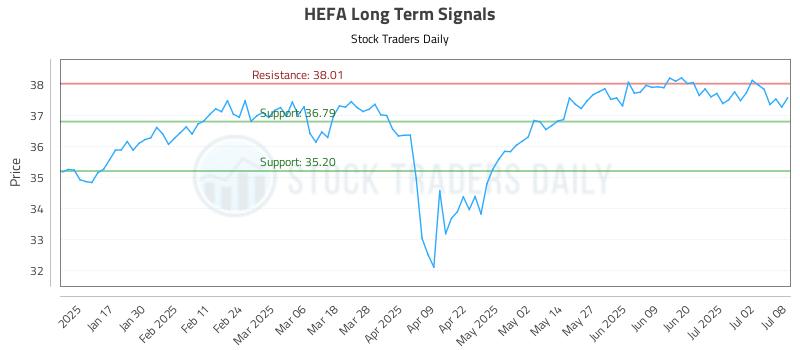 HEFA Long Term Analysis for July 9 2025 HEFA Long Term Analysis for July 9 2025