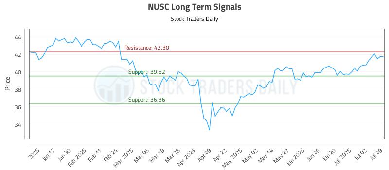 NUSC Long Term Analysis for July 9 2025 NUSC Long Term Analysis for July 9 2025