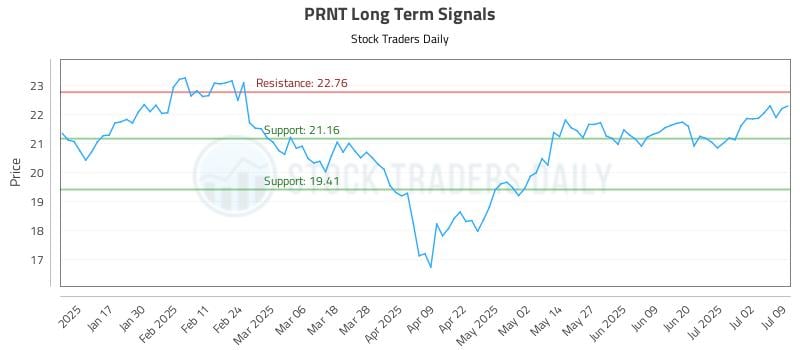 PRNT Long Term Analysis for July 9 2025 PRNT Long Term Analysis for July 9 2025