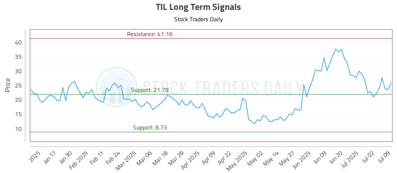 TIL Long Term Analysis for July 9 2025 TIL Long Term Analysis for July 9 2025