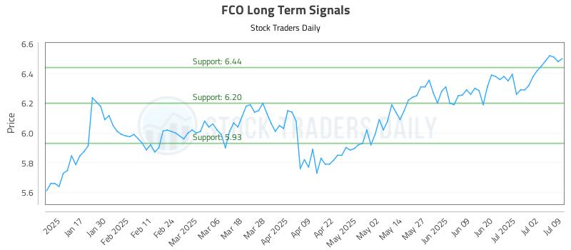 FCO Long Term Analysis for July 9 2025