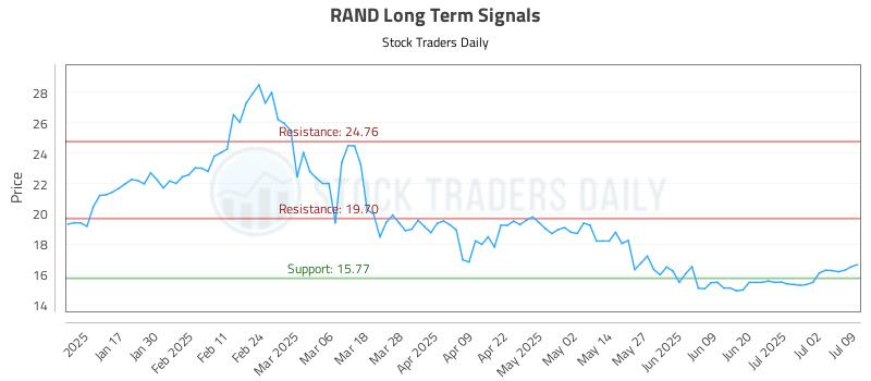 RAND Long Term Analysis for July 9 2025 RAND Long Term Analysis for July 9 2025
