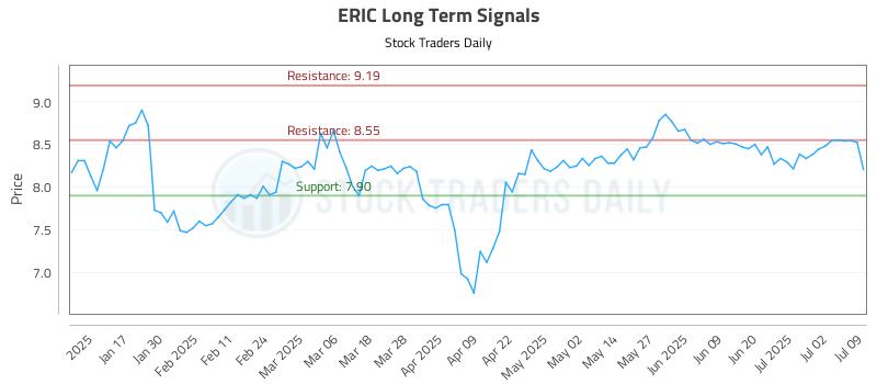 ERIC Long Term Analysis for July 9 2025 ERIC Long Term Analysis for July 9 2025