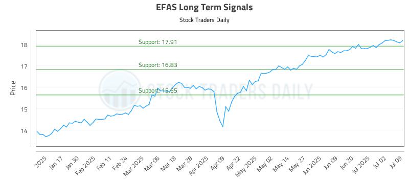 EFAS Long Term Analysis for July 9 2025 EFAS Long Term Analysis for July 9 2025
