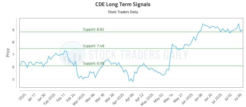 CDE Long Term Analysis for July 9 2025 CDE Long Term Analysis for July 9 2025
