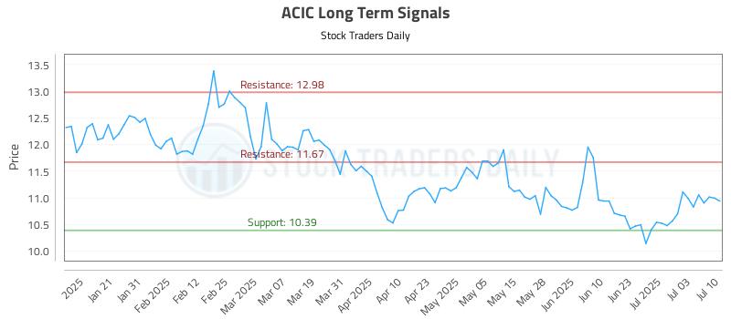 ACIC Long Term Analysis for July 10 2025 ACIC Long Term Analysis for July 10 2025