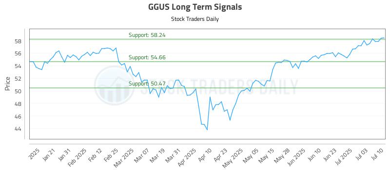 GGUS Long Term Analysis for July 10 2025 GGUS Long Term Analysis for July 10 2025