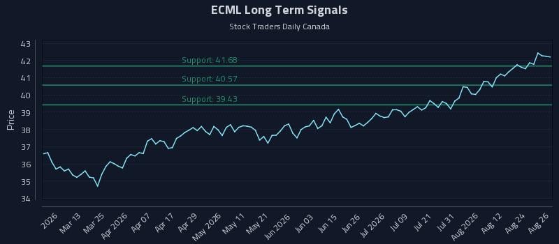 ECML Long Term Analysis for August 27 2026