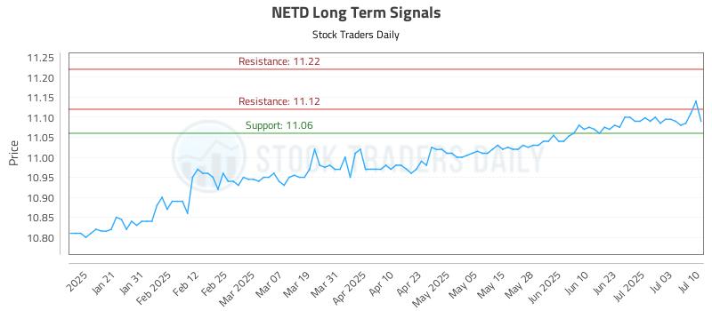 NETD Long Term Analysis for July 10 2025 NETD Long Term Analysis for July 10 2025