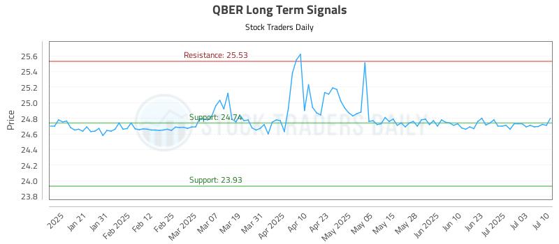 QBER Long Term Analysis for July 10 2025 QBER Long Term Analysis for July 10 2025