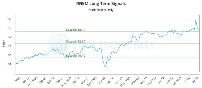 RNEM Long Term Analysis for July 11 2025 RNEM Long Term Analysis for July 11 2025