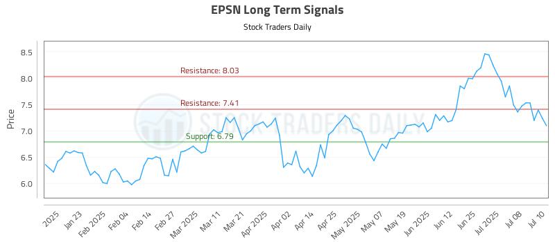 EPSN Long Term Analysis for July 11 2025 EPSN Long Term Analysis for July 11 2025