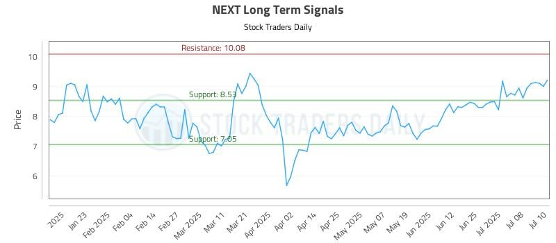 NEXT Long Term Analysis for July 11 2025