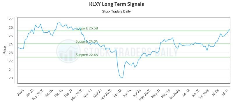 KLXY Long Term Analysis for July 11 2025 KLXY Long Term Analysis for July 11 2025
