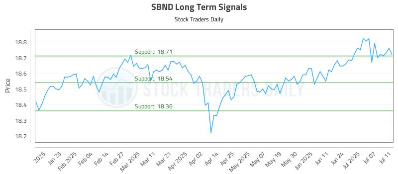 SBND Long Term Analysis for July 11 2025 SBND Long Term Analysis for July 11 2025